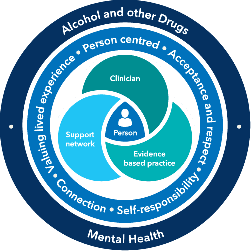 The Holyoake approach illustration